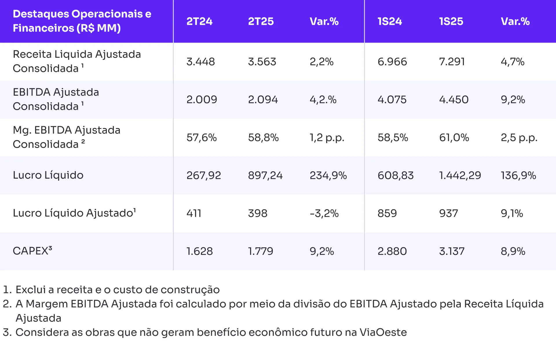 Tabela