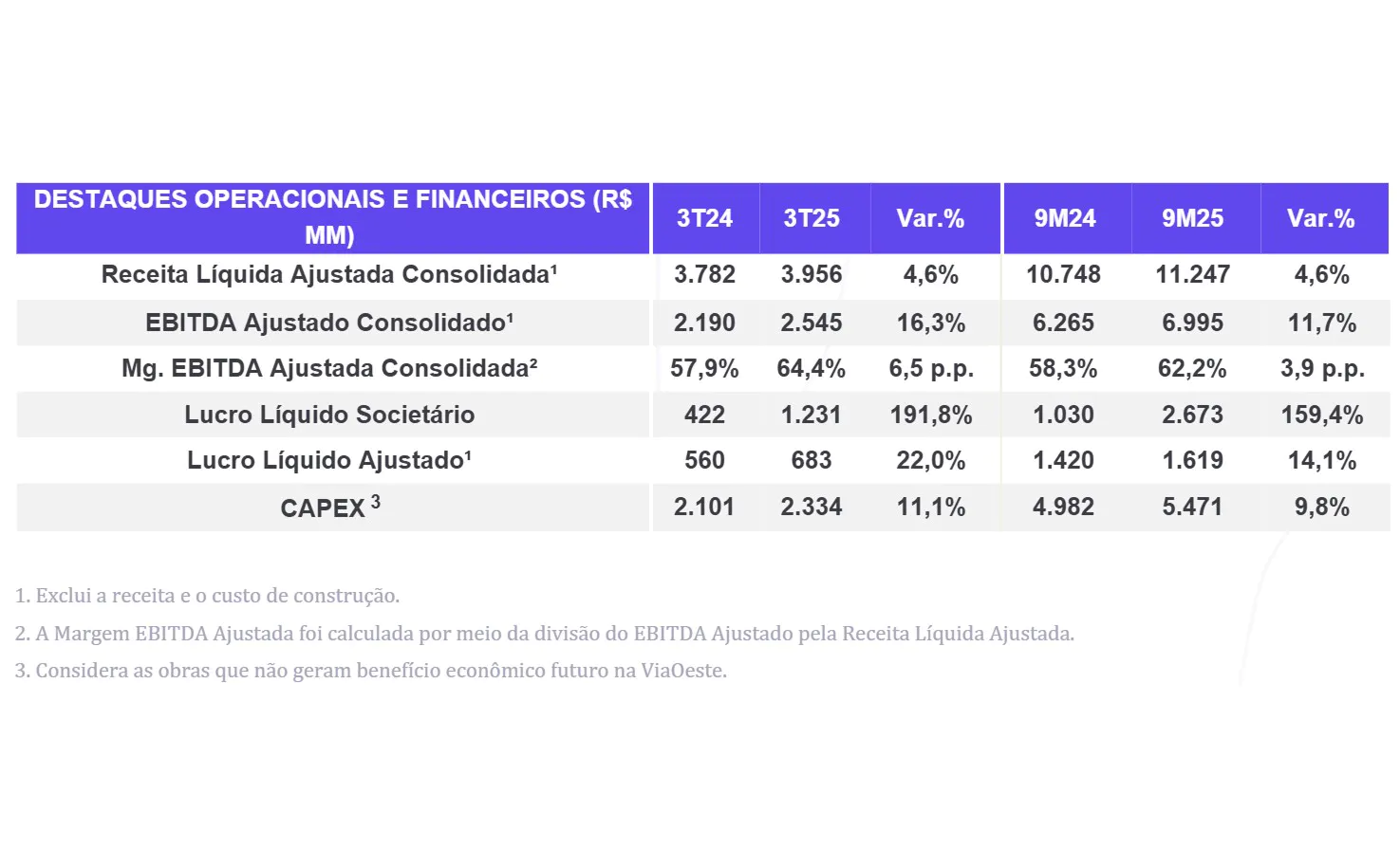 Tabela com resultado da Motiva