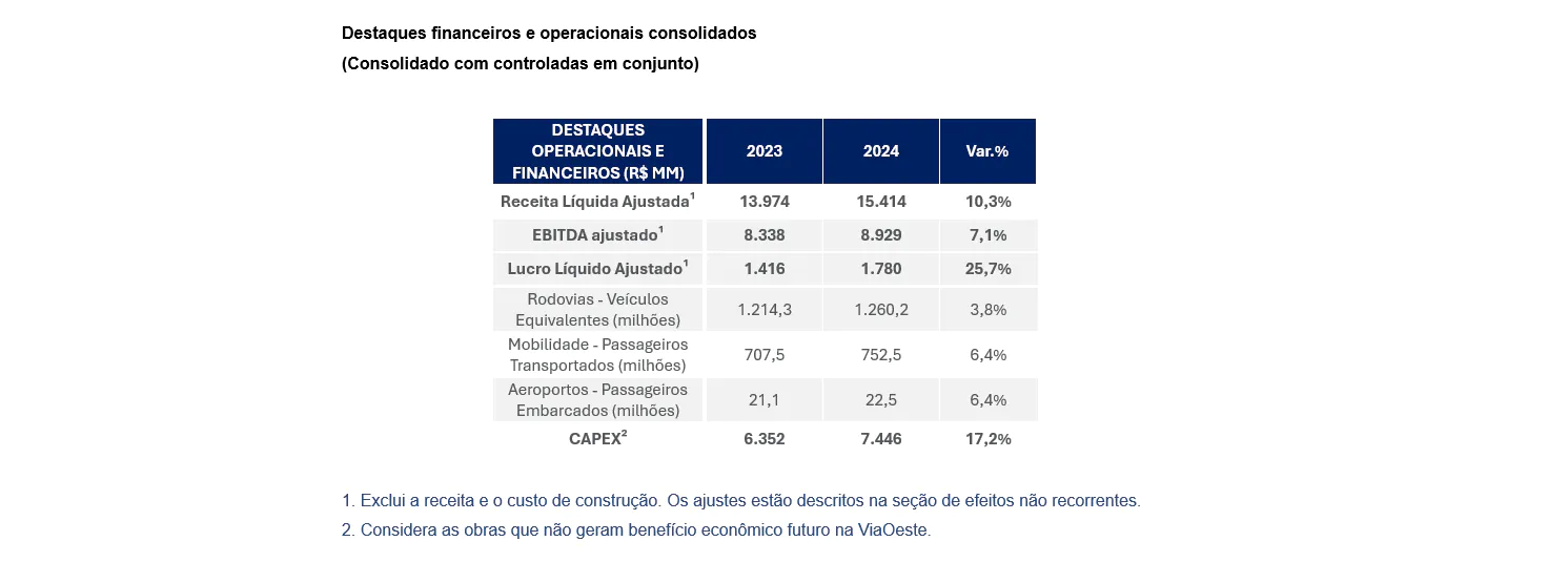 tabela com os dados referentes ao lucro anual